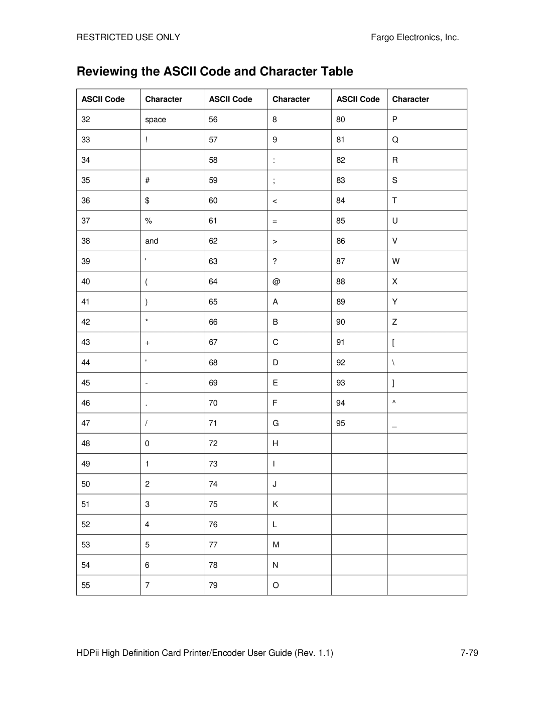 FARGO electronic HDPii manual Reviewing the Ascii Code and Character Table 