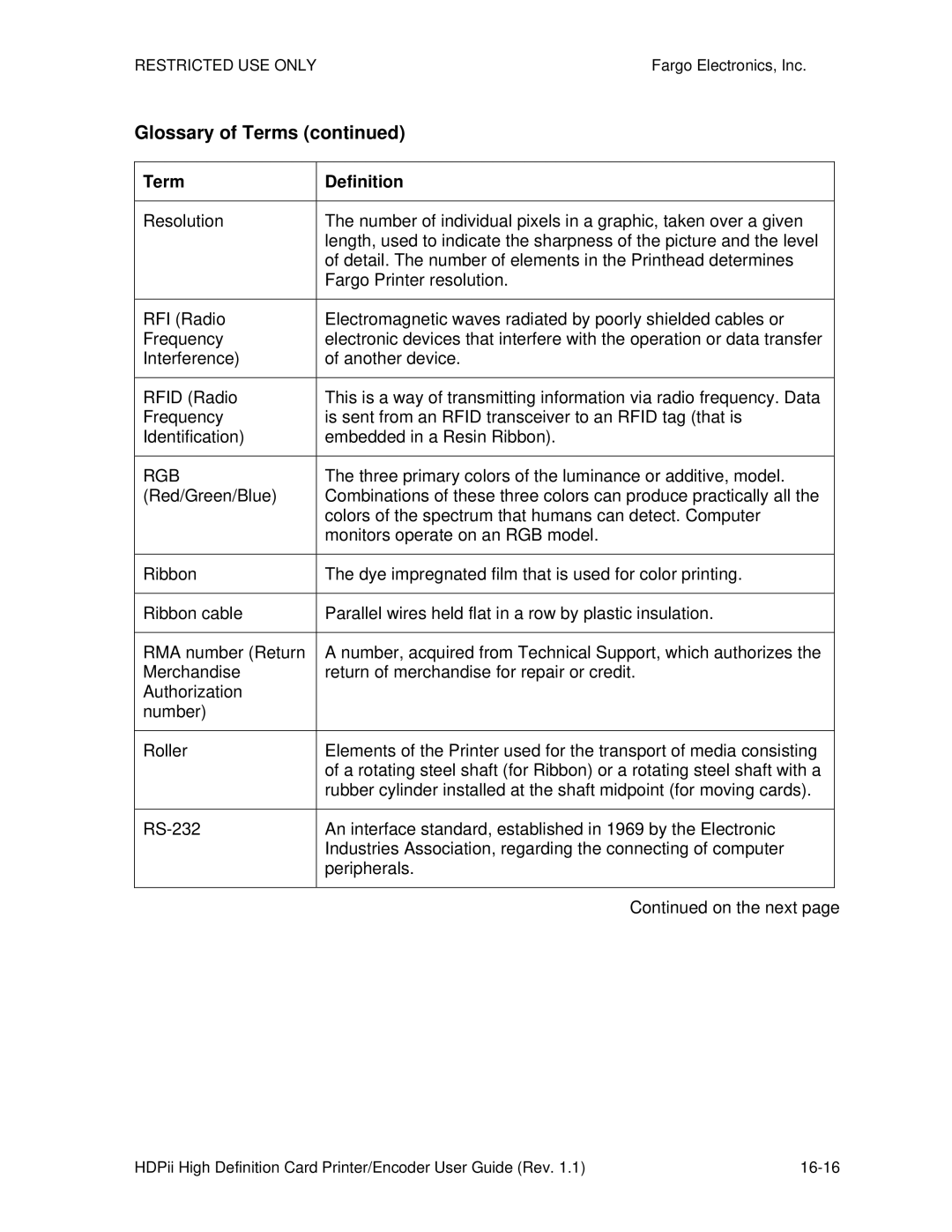 FARGO electronic HDPii manual Rgb 