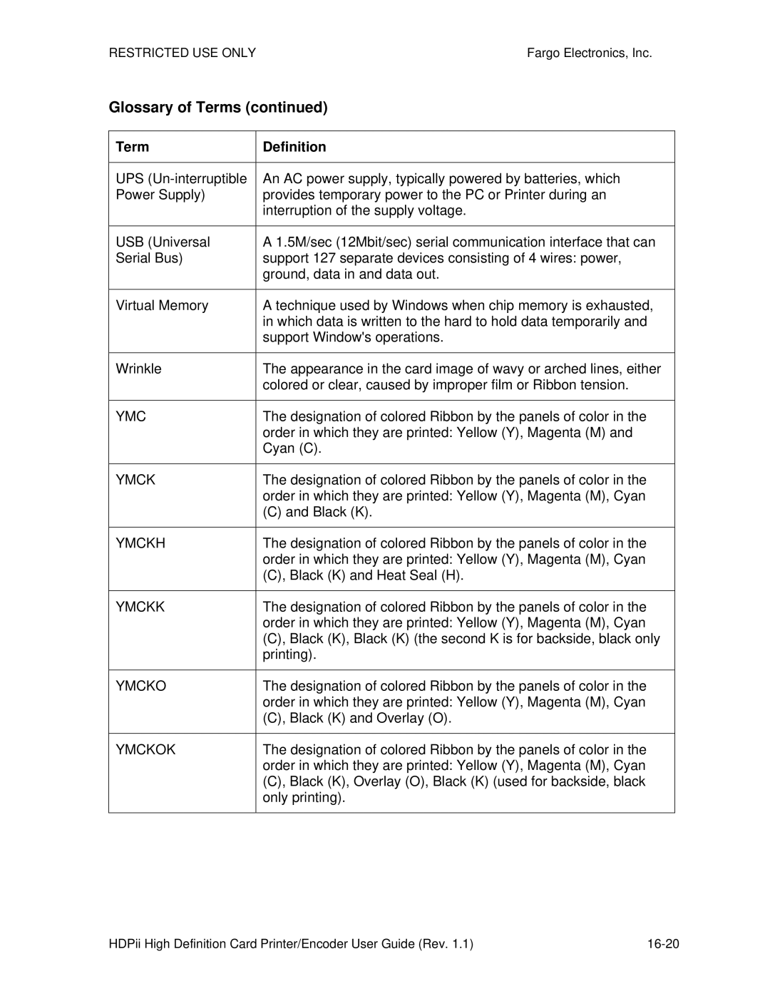 FARGO electronic HDPii manual Ymckh, Ymckk, Ymckok 