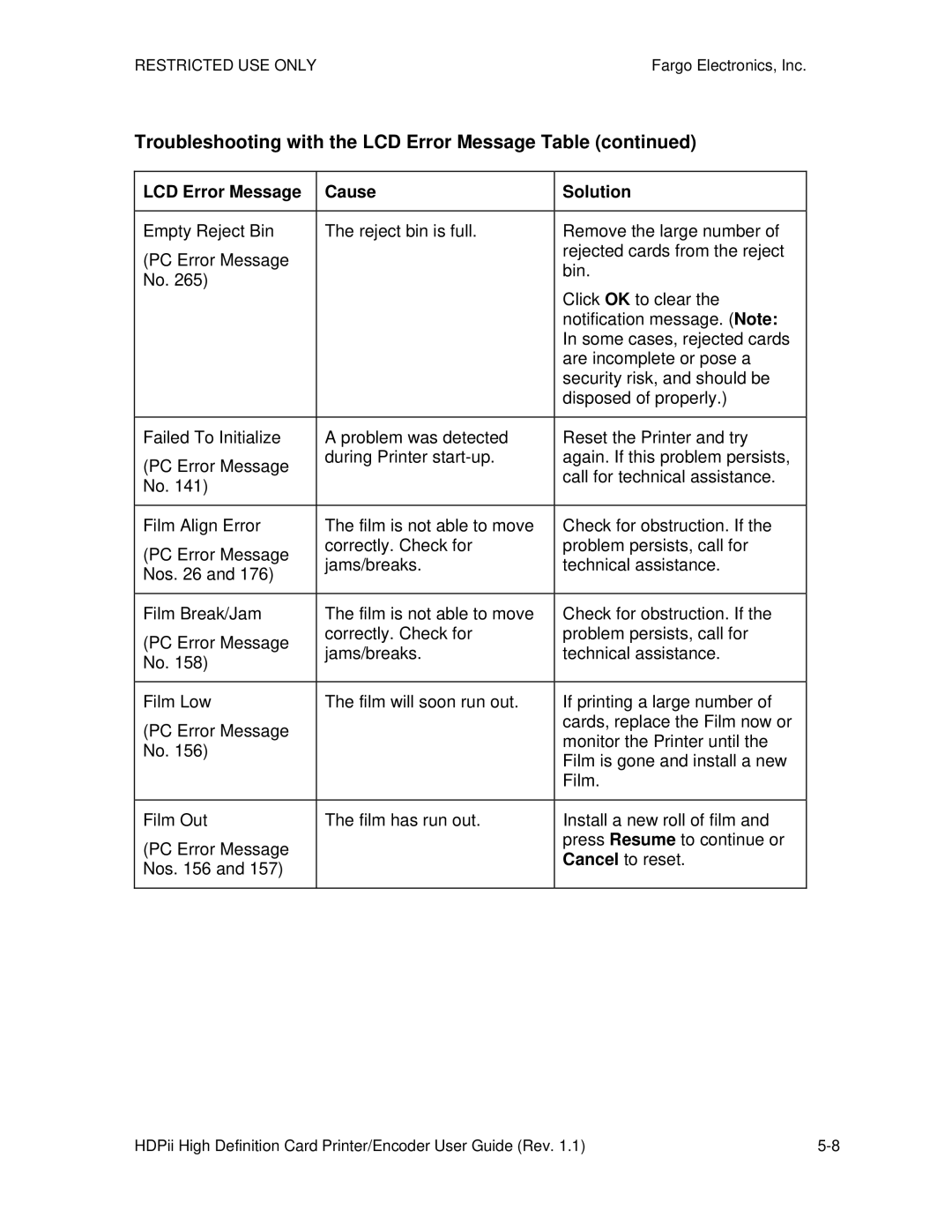 FARGO electronic HDPii manual Troubleshooting with the LCD Error Message Table 