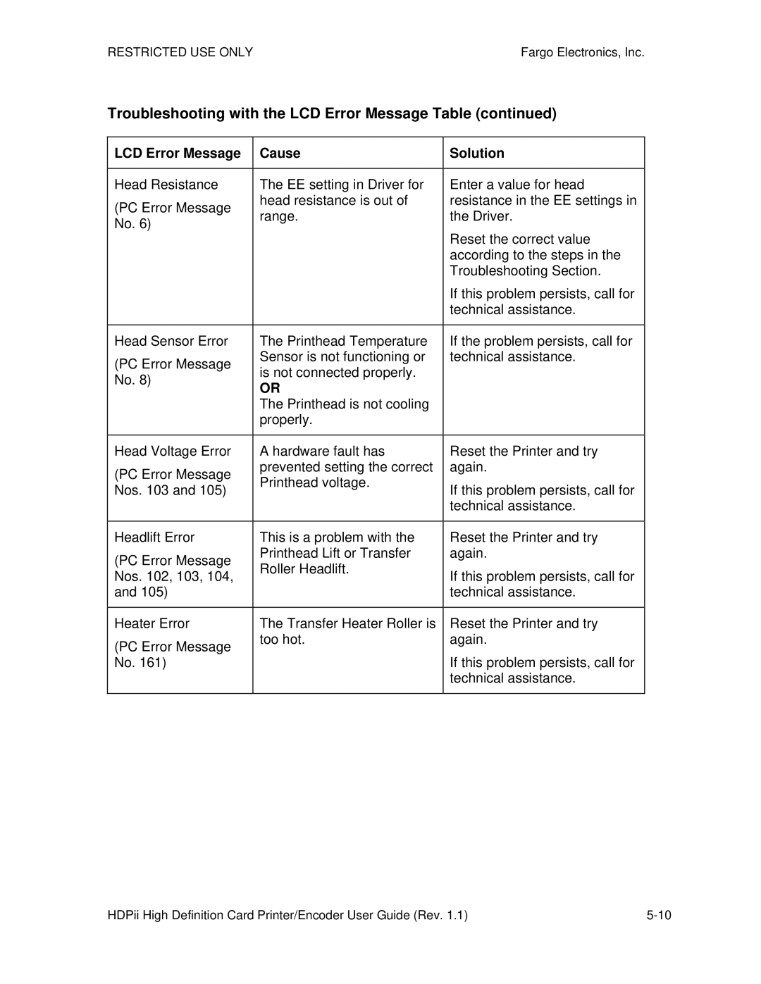 FARGO electronic HDPii manual Troubleshooting with the LCD Error Message Table 