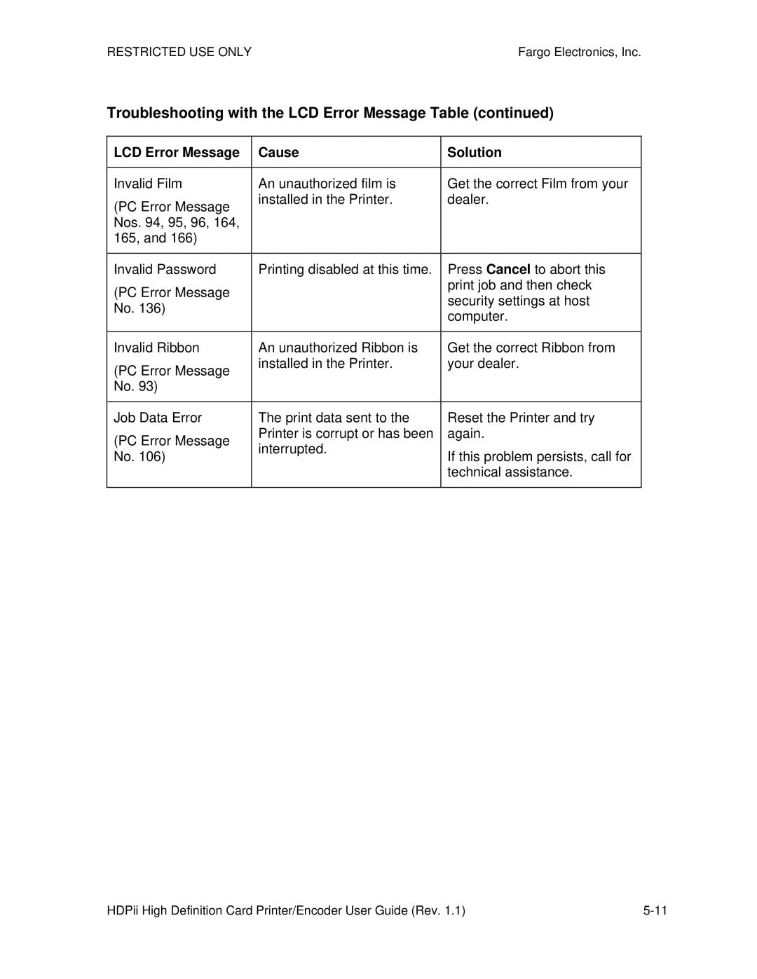 FARGO electronic HDPii manual Troubleshooting with the LCD Error Message Table 