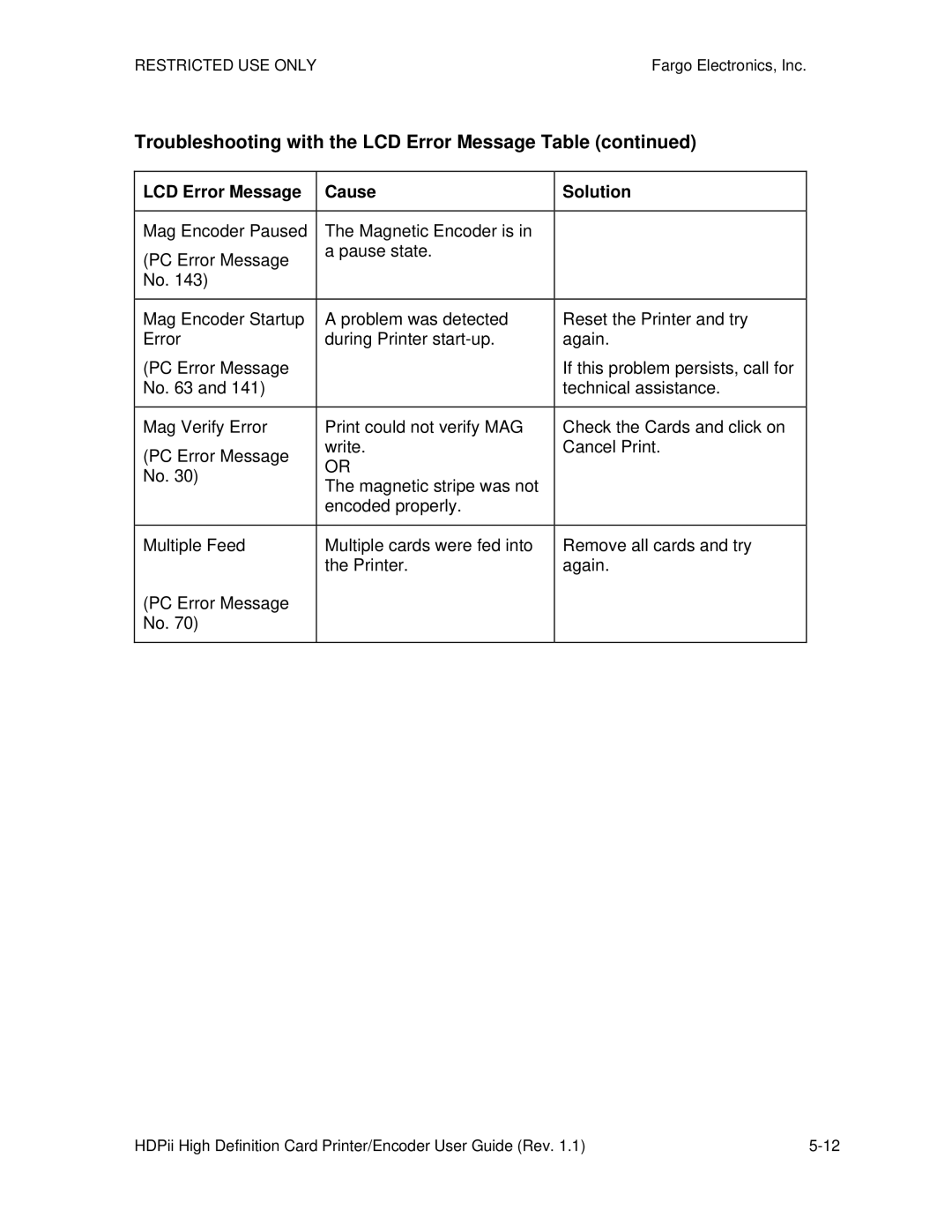 FARGO electronic HDPii manual Troubleshooting with the LCD Error Message Table 