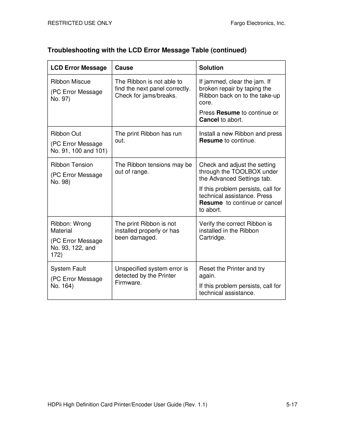 FARGO electronic HDPii manual Troubleshooting with the LCD Error Message Table 