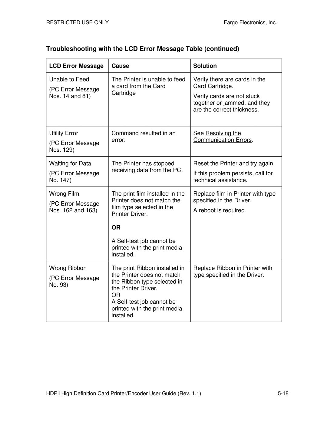 FARGO electronic HDPii manual Troubleshooting with the LCD Error Message Table 