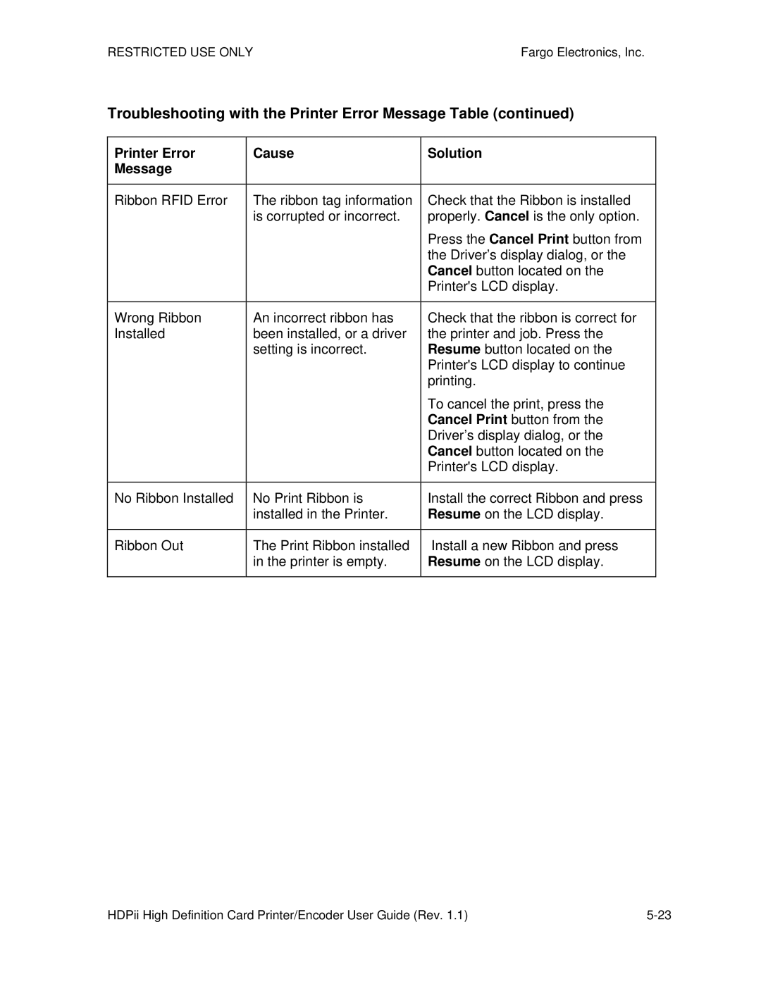 FARGO electronic HDPii manual Troubleshooting with the Printer Error Message Table 