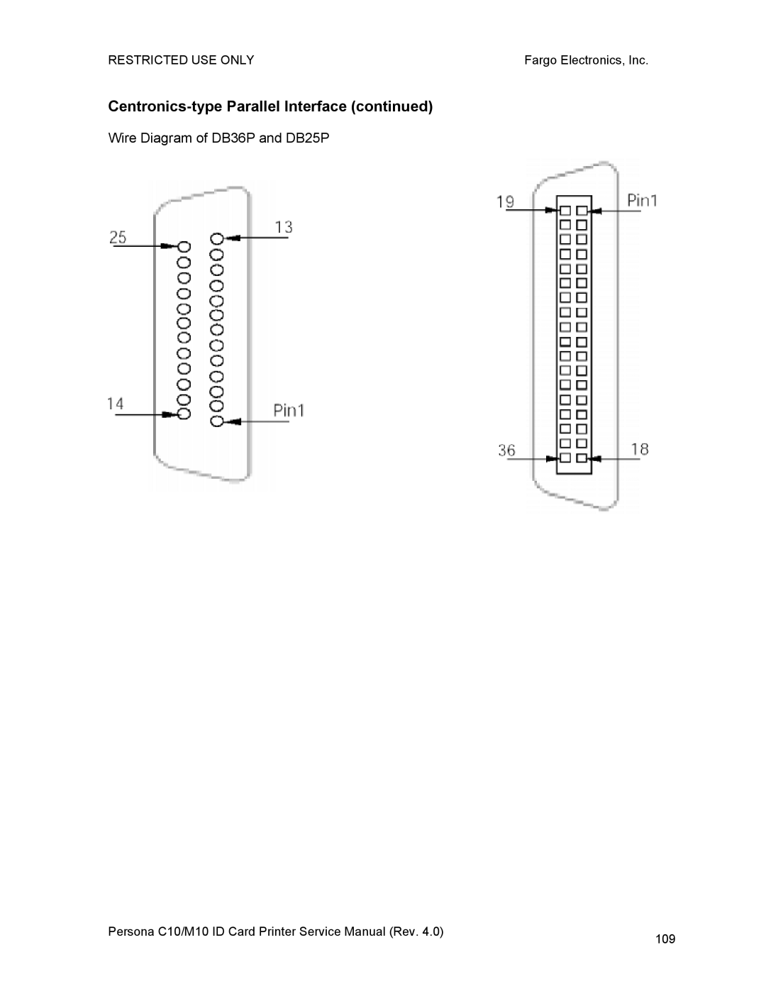 FARGO electronic C10, M10 service manual Centronics-type Parallel Interface 