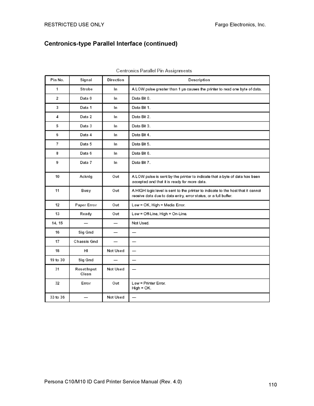 FARGO electronic M10, C10 service manual 110 