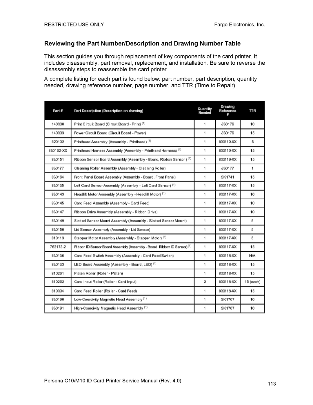 FARGO electronic C10, M10 service manual 113 