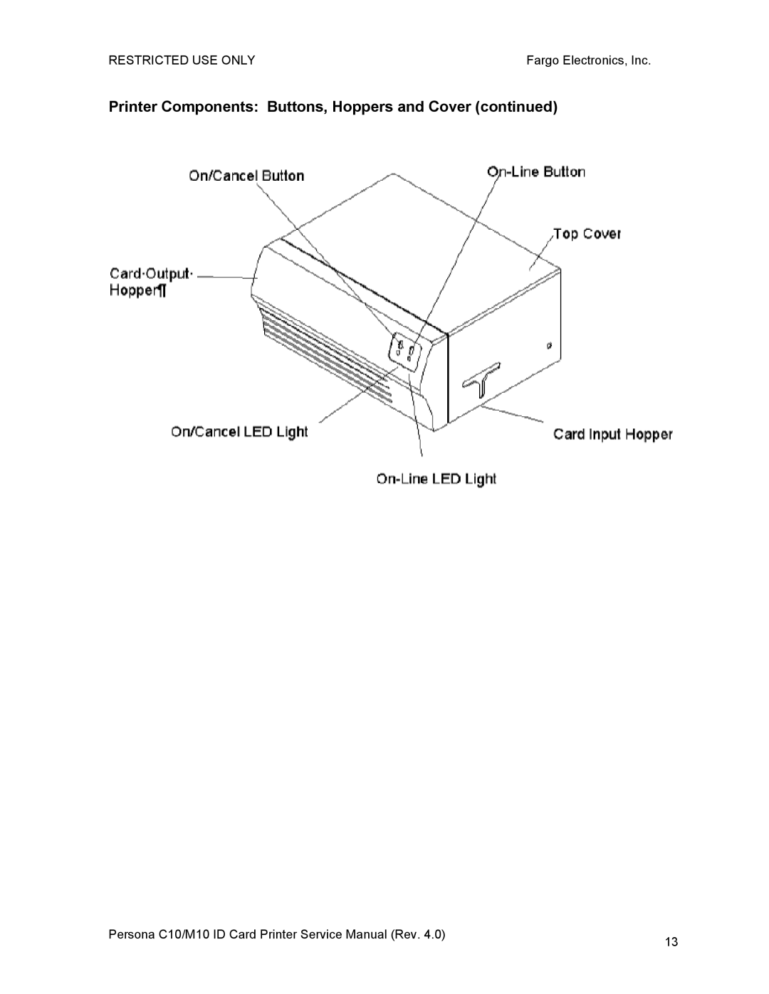 FARGO electronic C10, M10 service manual Printer Components Buttons, Hoppers and Cover 