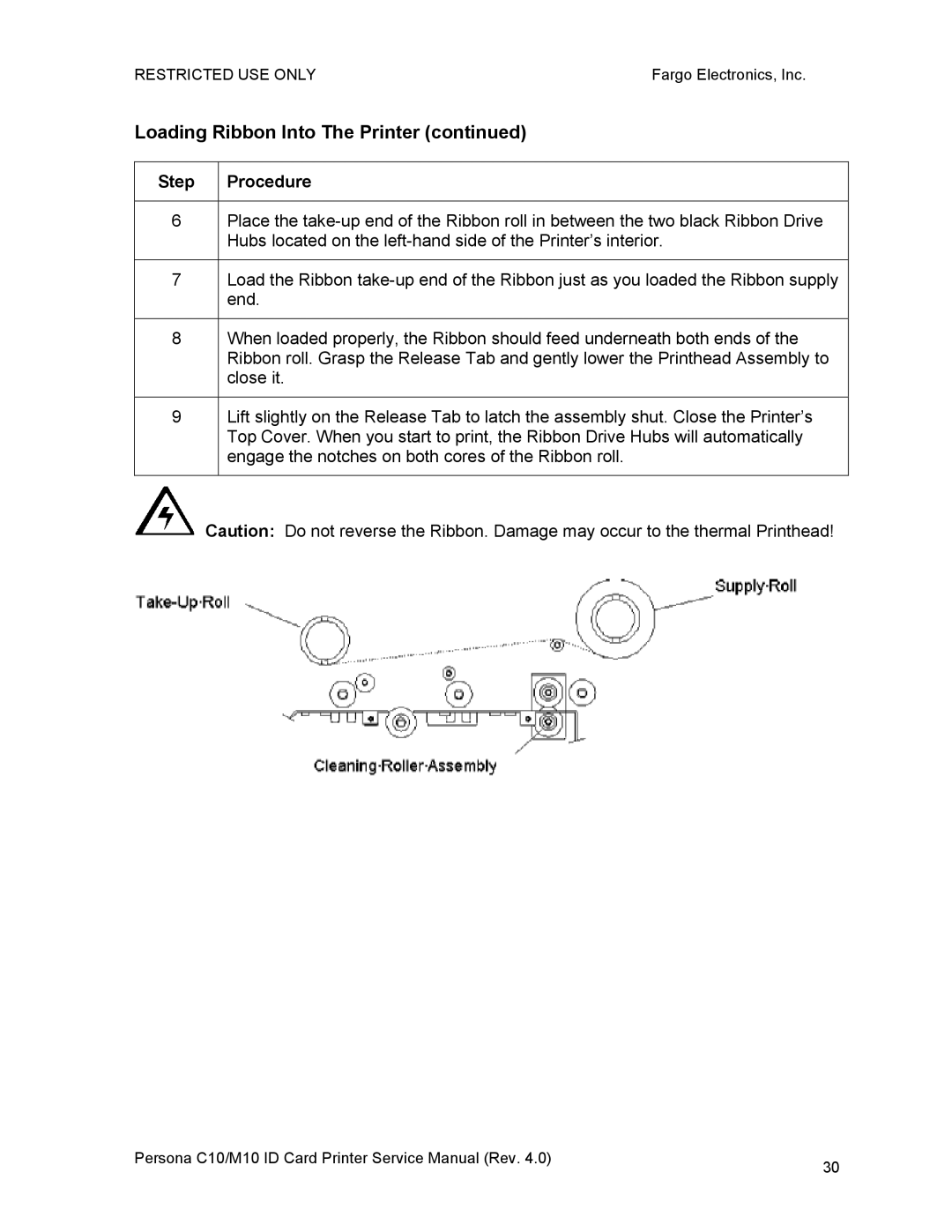 FARGO electronic M10, C10 service manual Hubs located on the left-hand side of the Printer’s interior 