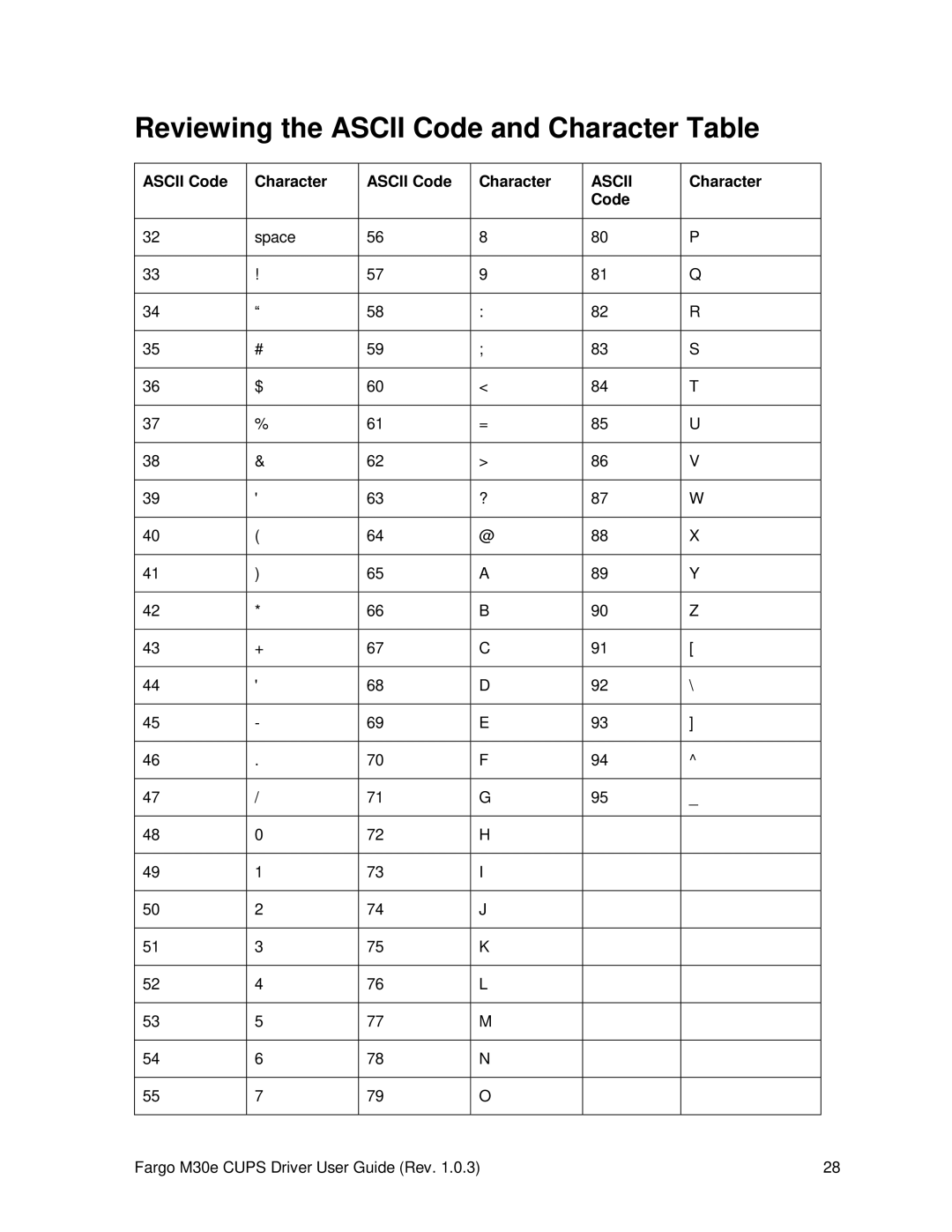 FARGO electronic M30e manual Reviewing the Ascii Code and Character Table 