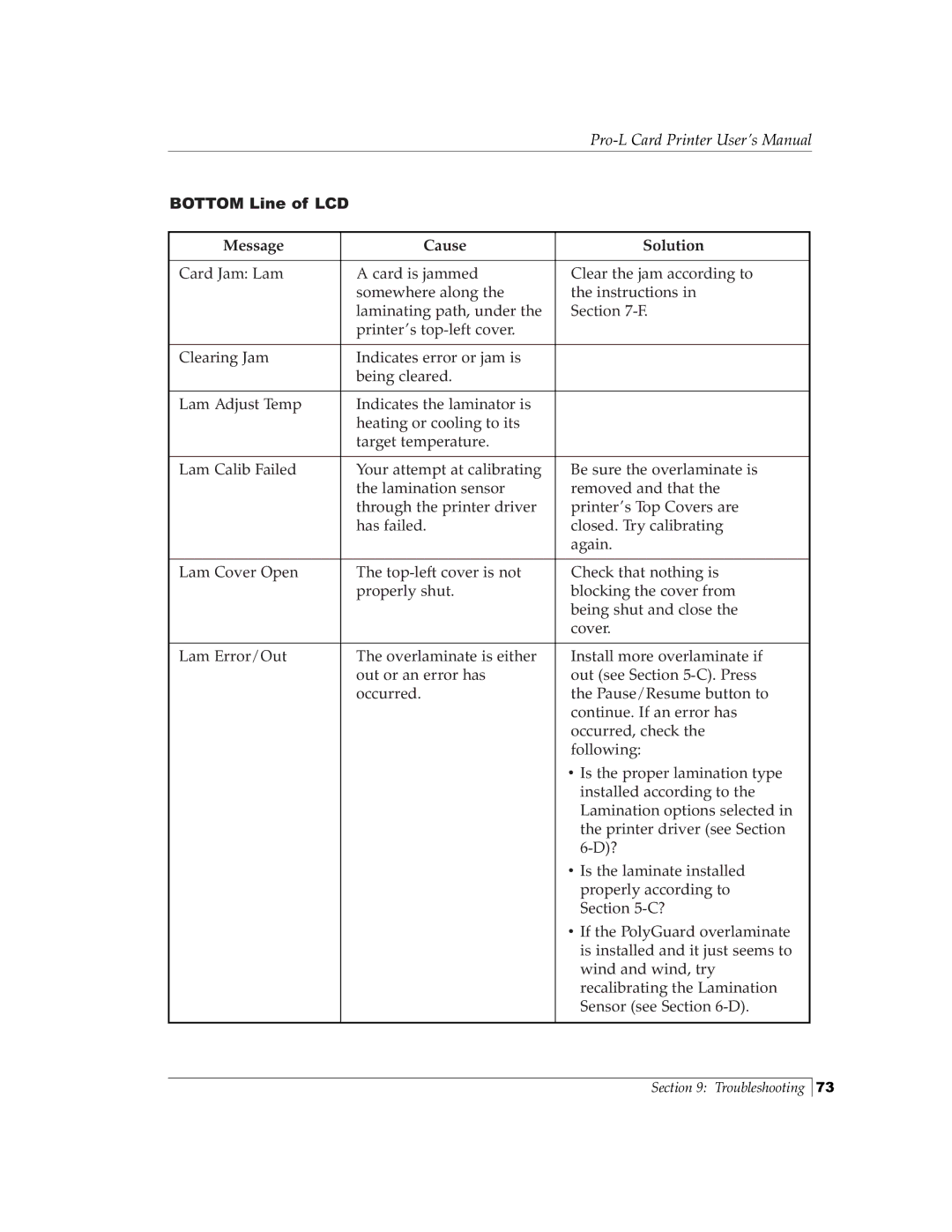 FARGO electronic Pro-L manual Bottom Line of LCD Message Cause Solution 