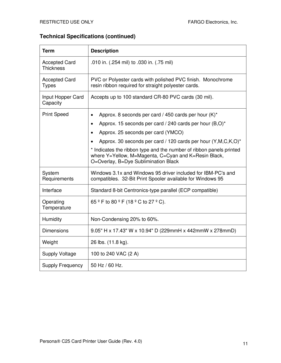 FARGO electronic S000256 manual Technical Specifications 