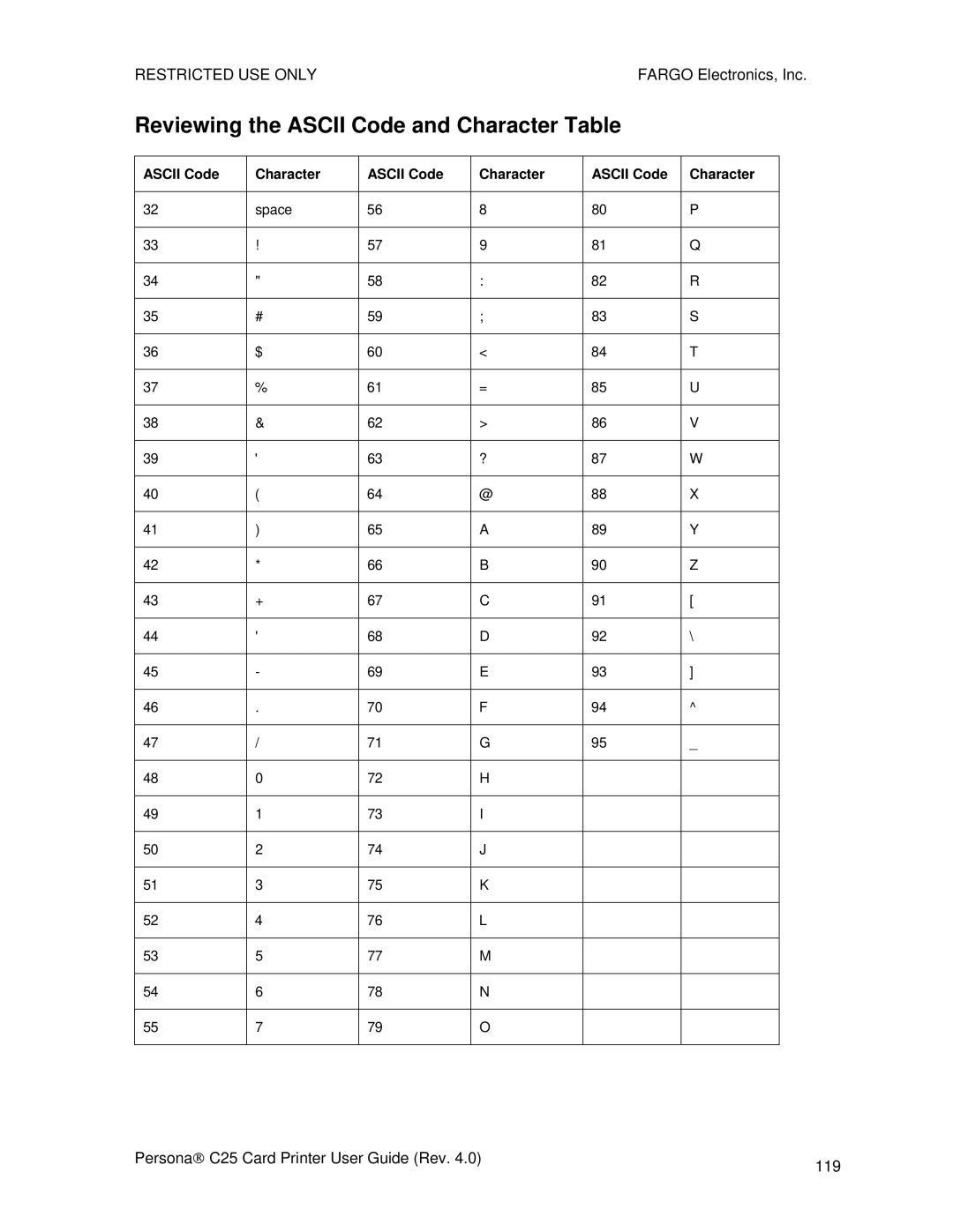 FARGO electronic S000256 manual Reviewing the Ascii Code and Character Table 