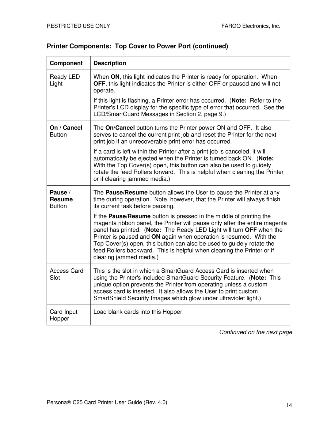 FARGO electronic S000256 manual Printer Components Top Cover to Power Port, On / Cancel, Pause, Resume 