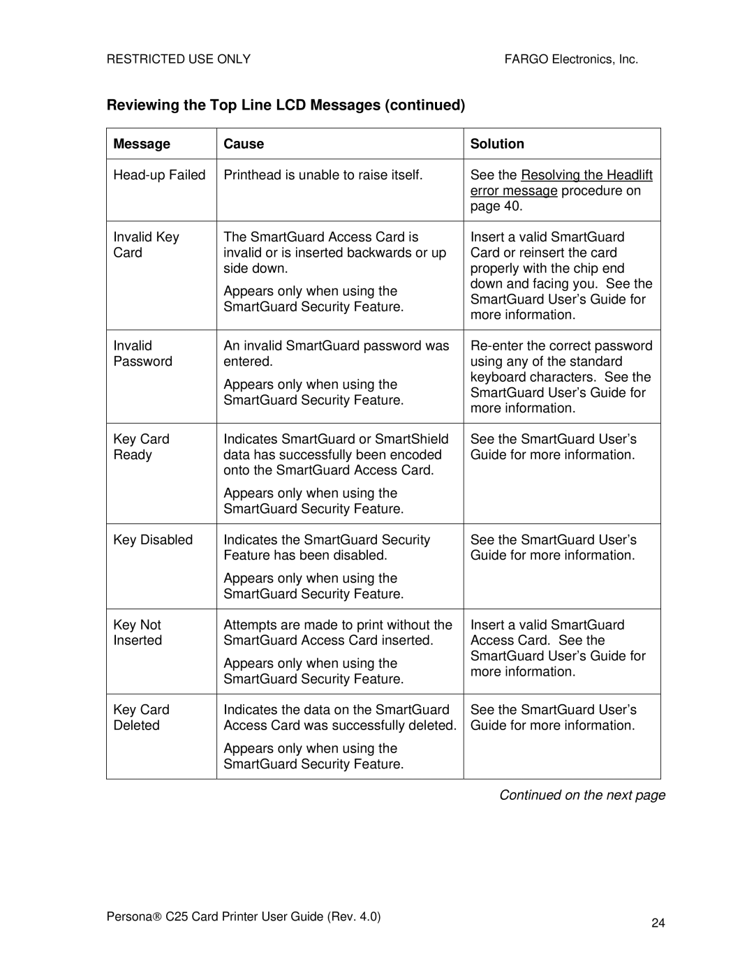 FARGO electronic S000256 manual Reviewing the Top Line LCD Messages 