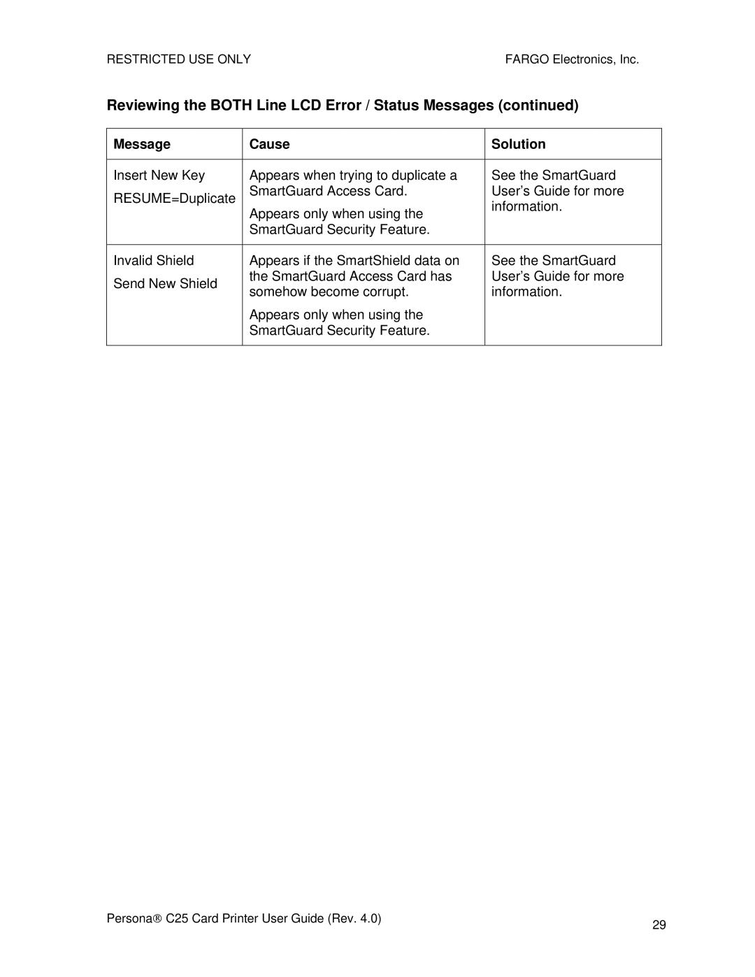 FARGO electronic S000256 manual Reviewing the Both Line LCD Error / Status Messages 