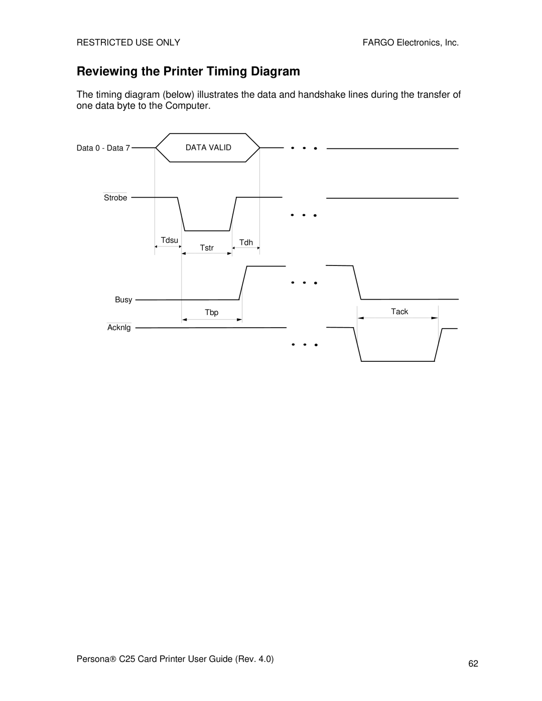 FARGO electronic S000256 manual Reviewing the Printer Timing Diagram 