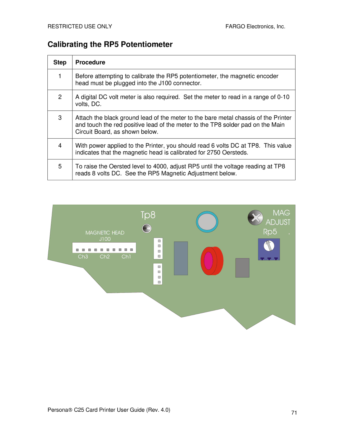 FARGO electronic S000256 manual Tp8, Calibrating the RP5 Potentiometer 