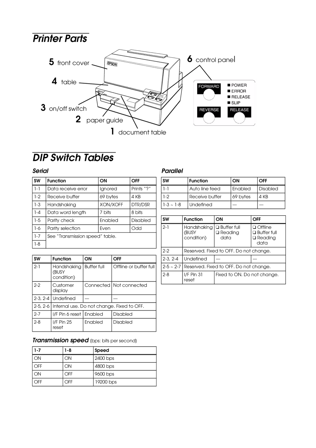 FARGO electronic TM-U590 user manual Printer Parts, DIP Switch Tables 