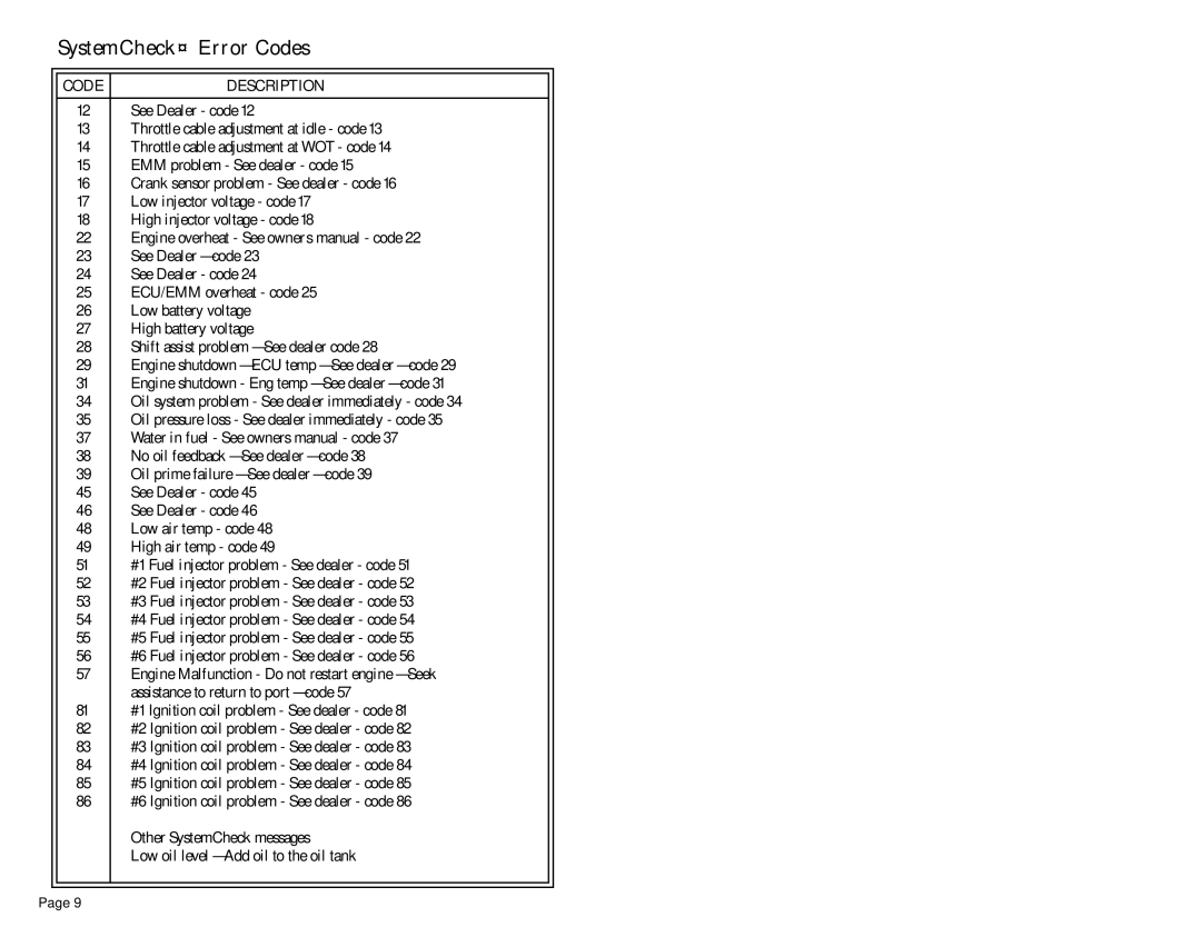 Faria Instruments 2141, FICHT Engines owner manual SystemCheck Error Codes 