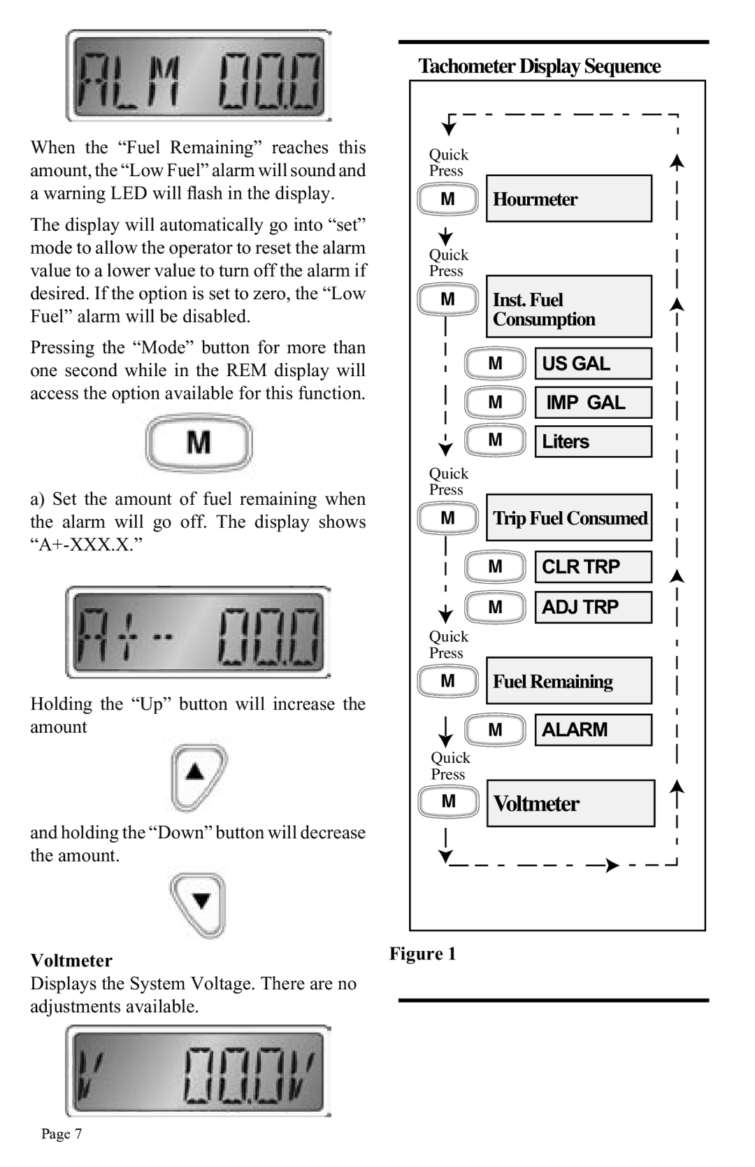 Faria Instruments GW0016 manual Tachometer Display Sequence, Voltmeter 