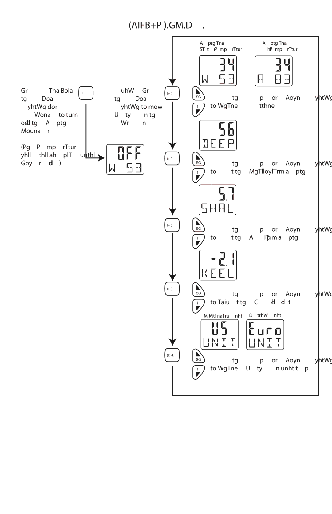 Faria Instruments IS0246 owner manual Display Sequence 