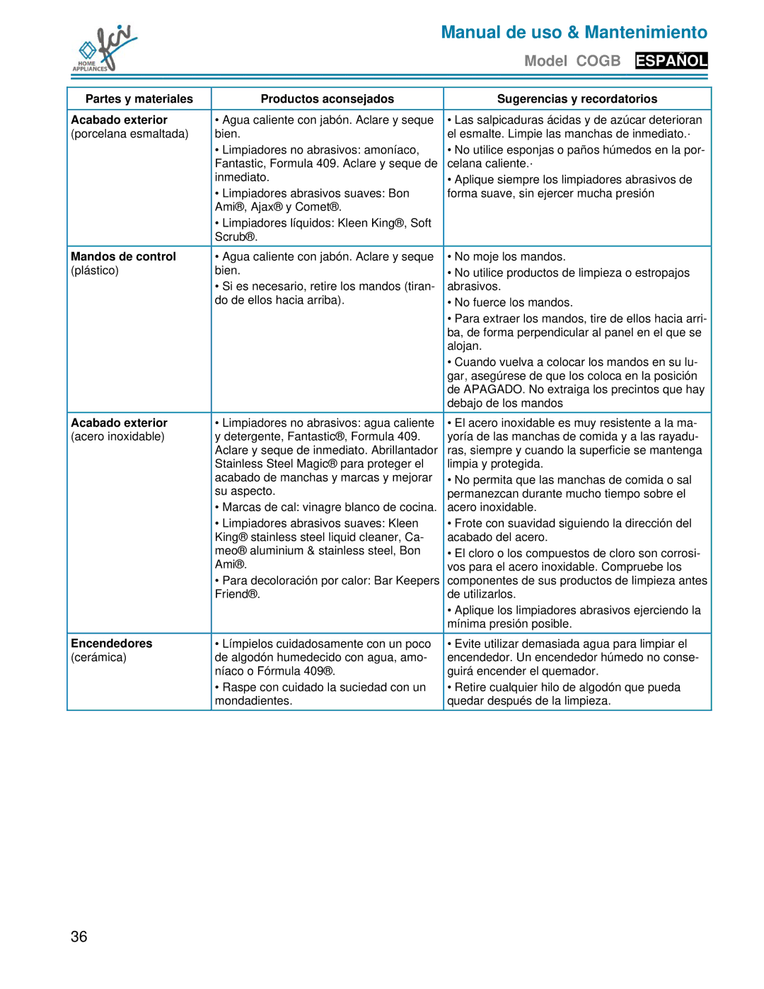 FCI Home Appliances COGB33062 Partes y materiales Productos aconsejados Acabado exterior, Mandos de control, Encendedores 