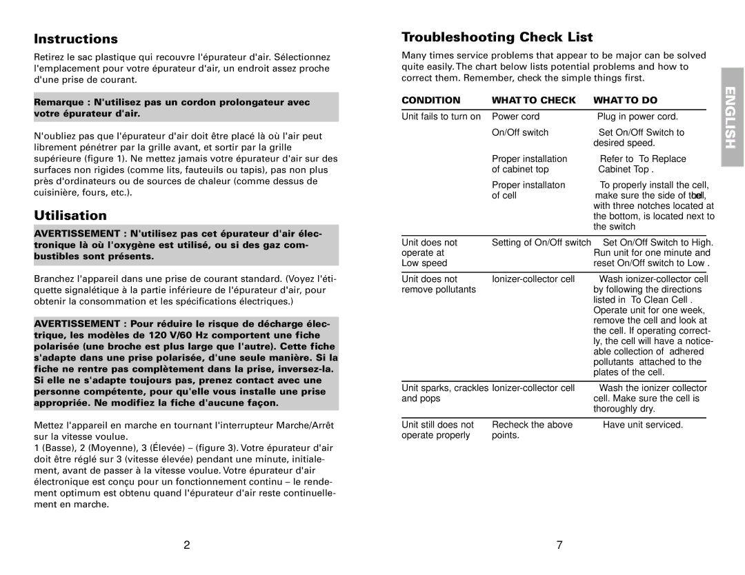 Fedders 120V/60Hz warranty Utilisation, Troubleshooting Check List 