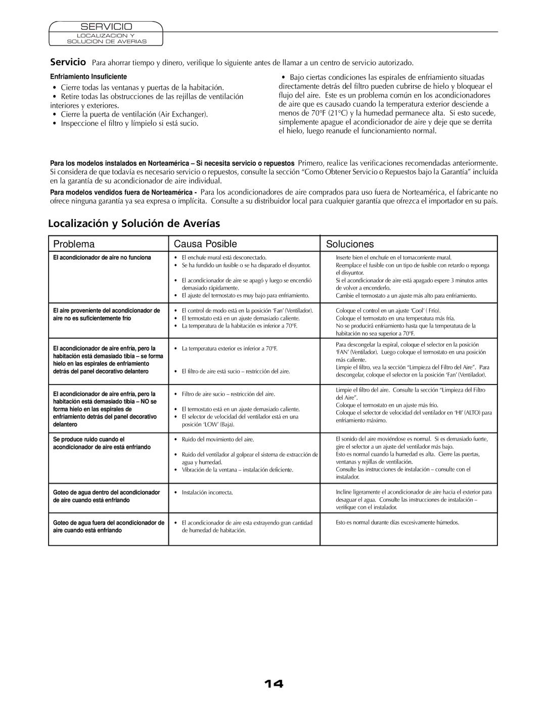 Fedders A6V05S2B Localización y Solución de Averías, Problema Causa Posible Soluciones, Servicio 