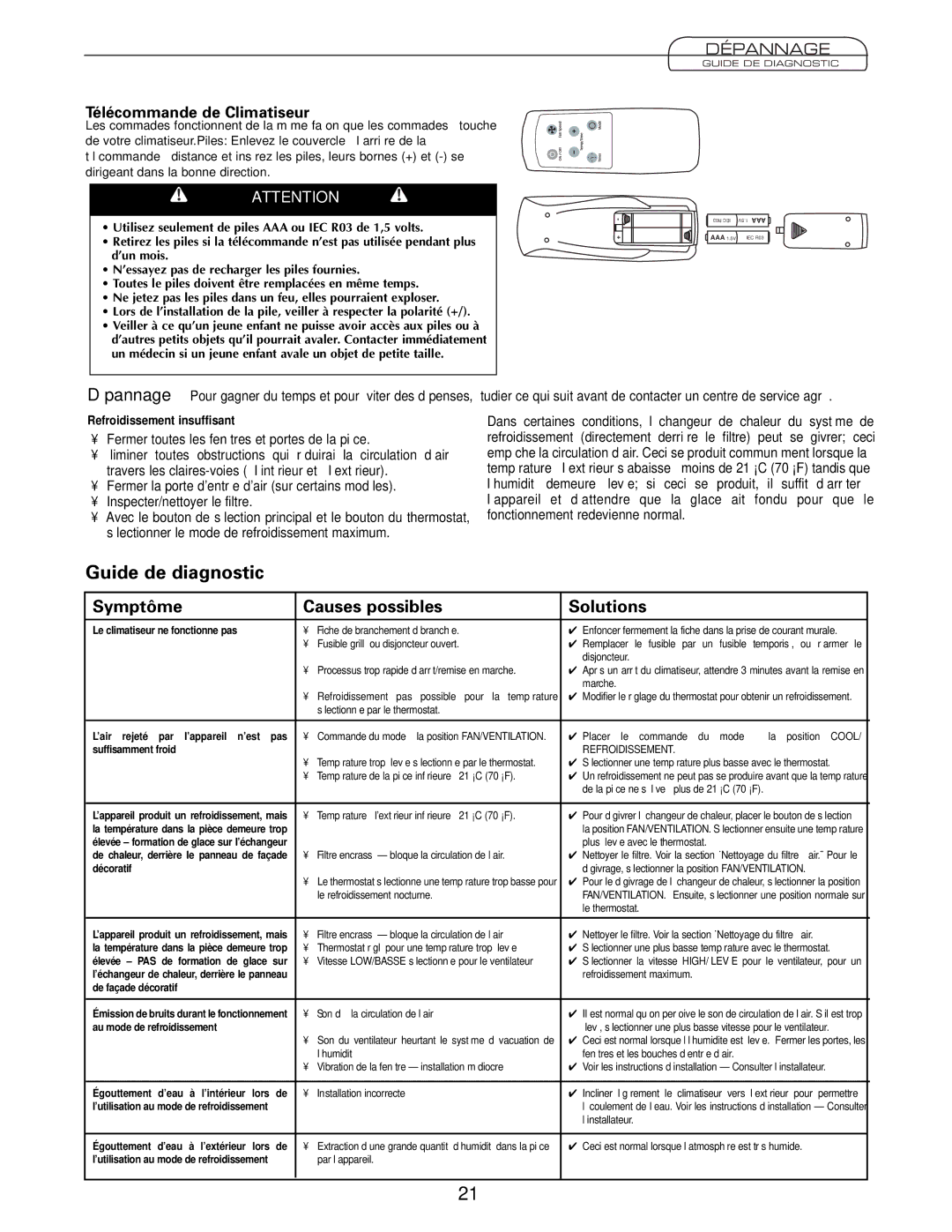 Fedders A6V05S2B Guide de diagnostic, Symptôme Causes possibles Solutions, Télécommande de Climatiseur, Dépannage 