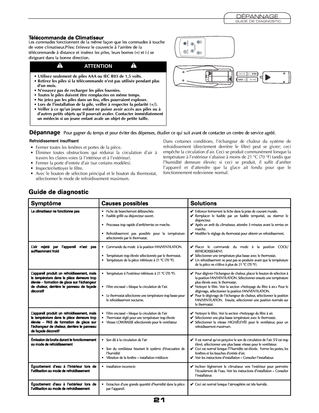 Fedders A6V05S2B Guide de diagnostic, Symptôme, Causes possibles, Solutions, Télécommande de Climatiseur, Dépannage 