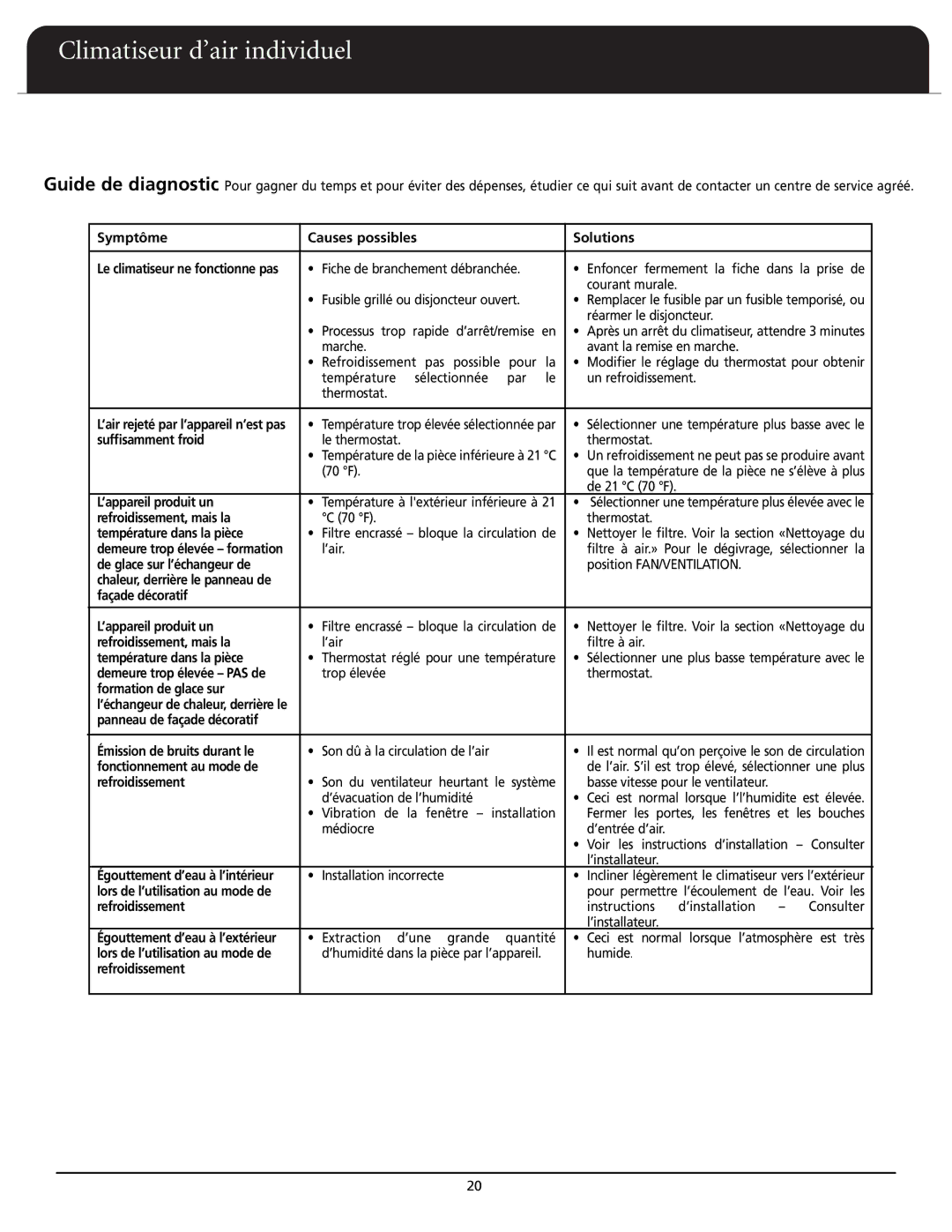 Fedders A6X05F2D Symptôme Causes possibles Solutions, Sufﬁsamment froid, ’appareil produit un, Refroidissement, mais la 