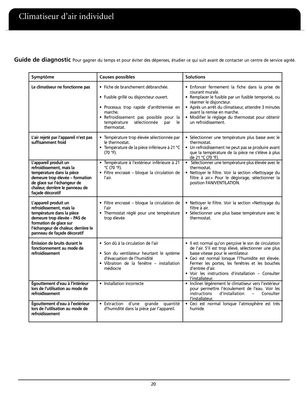 Fedders A6X05F2G Symptôme Causes possibles Solutions, Sufﬁsamment froid, ’appareil produit un, Refroidissement, mais la 