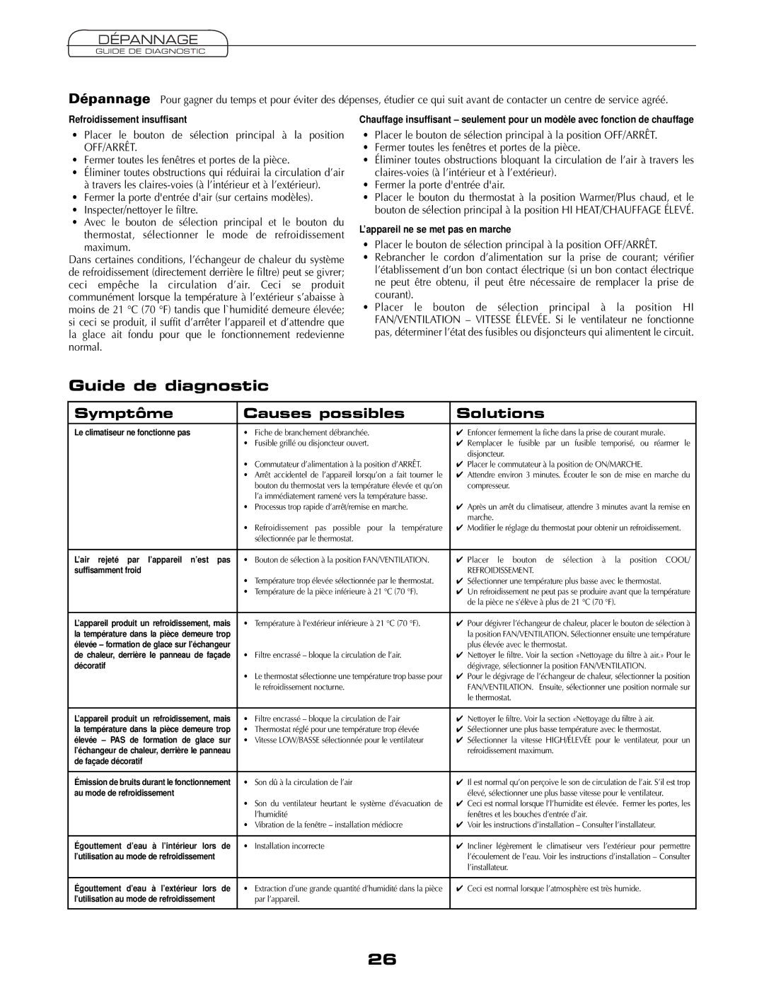 Fedders AEY08F2B important safety instructions Guide de diagnostic, Symptôme Causes possibles Solutions, Dépannage 