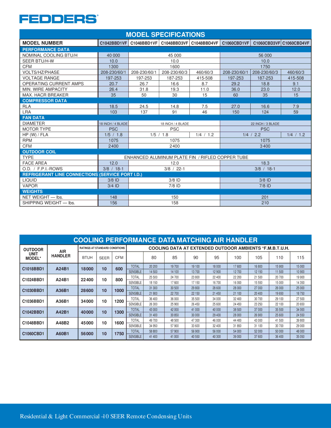 Fedders C10 warranty Cooling Performance Data Matching AIR Handler 