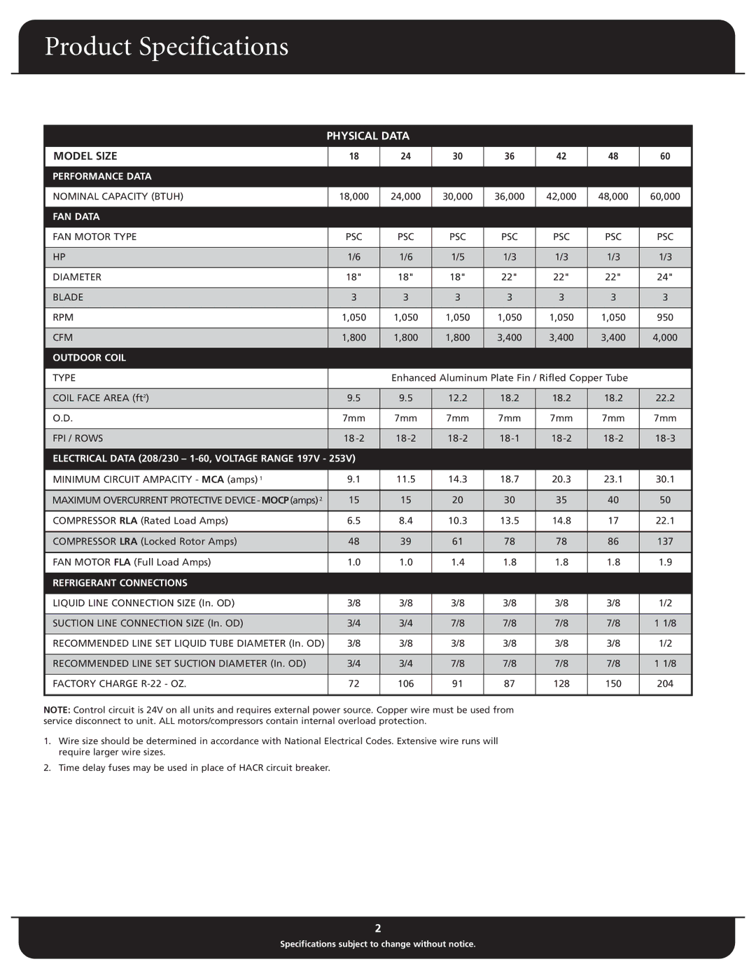 Fedders C36ACD1VF, C60ACD1VF, C48ACD1VF Physical Data, Performance Data, FAN Data, Outdoor Coil, Refrigerant Connections 