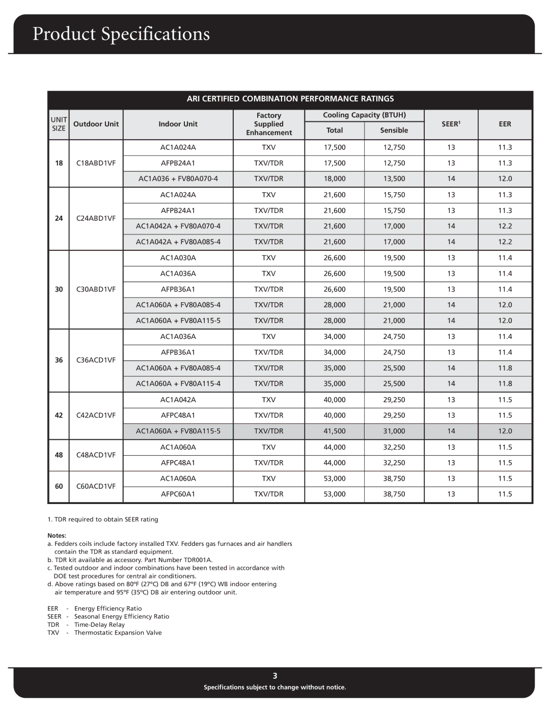 Fedders C30ABD1VF, C60ACD1VF, C48ACD1VF, C36ACD1VF ARI Certified Combination Performance Ratings, Unit, Seer EER, Txv/Tdr 