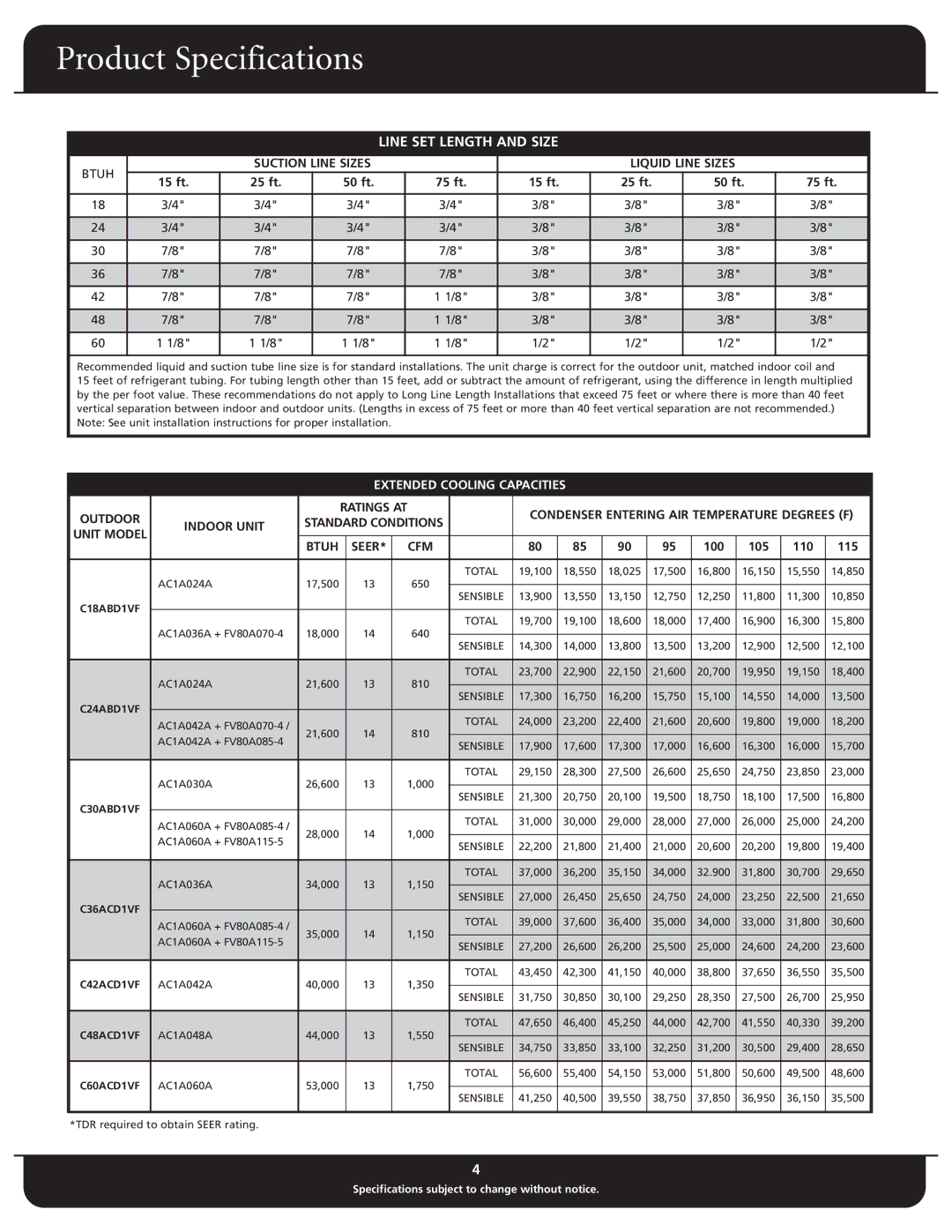 Fedders C18ABD1VF, C60ACD1VF Line SET Length and Size, Suction Line Sizes Liquid Line Sizes, Extended Cooling Capacities 