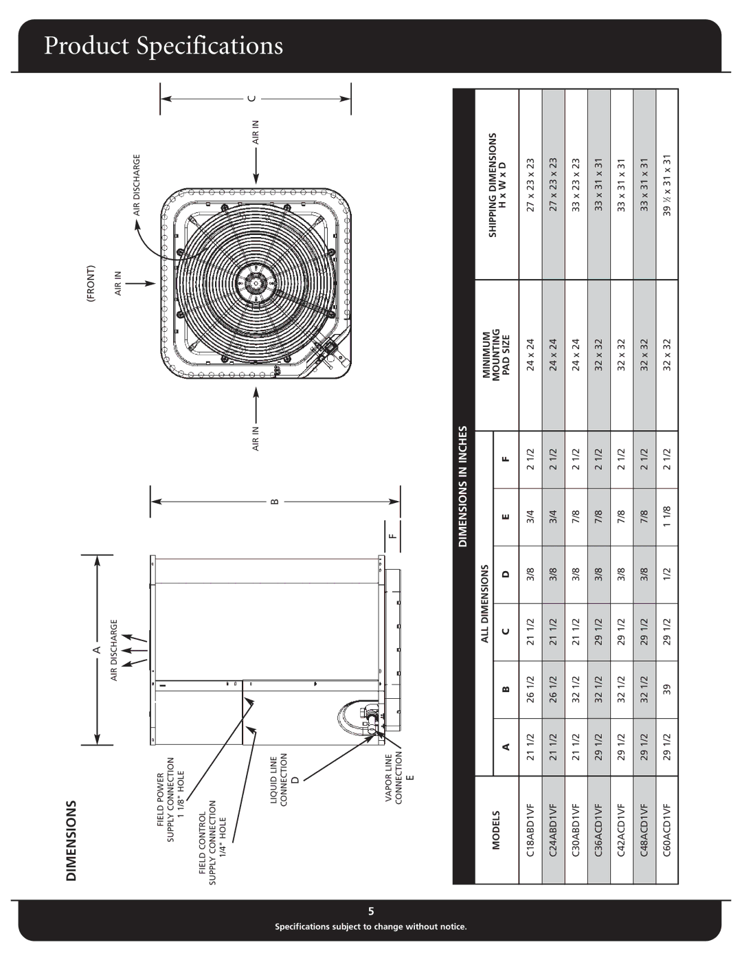 Fedders C24ABD1VF, C60ACD1VF, C48ACD1VF warranty Dimensions in Inches, Front, ALL Dimensions Minimum, Models Mounting, W x D 