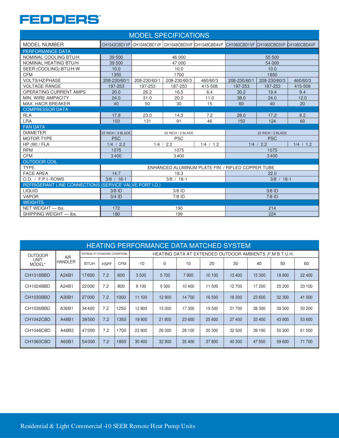Fedders CH1060CBD1VF, CH1048CBD4VF, CH1060CBD4VF, CH1042CBD1VF, CH1048CBD3VF warranty Heating Performance Data Matched System 