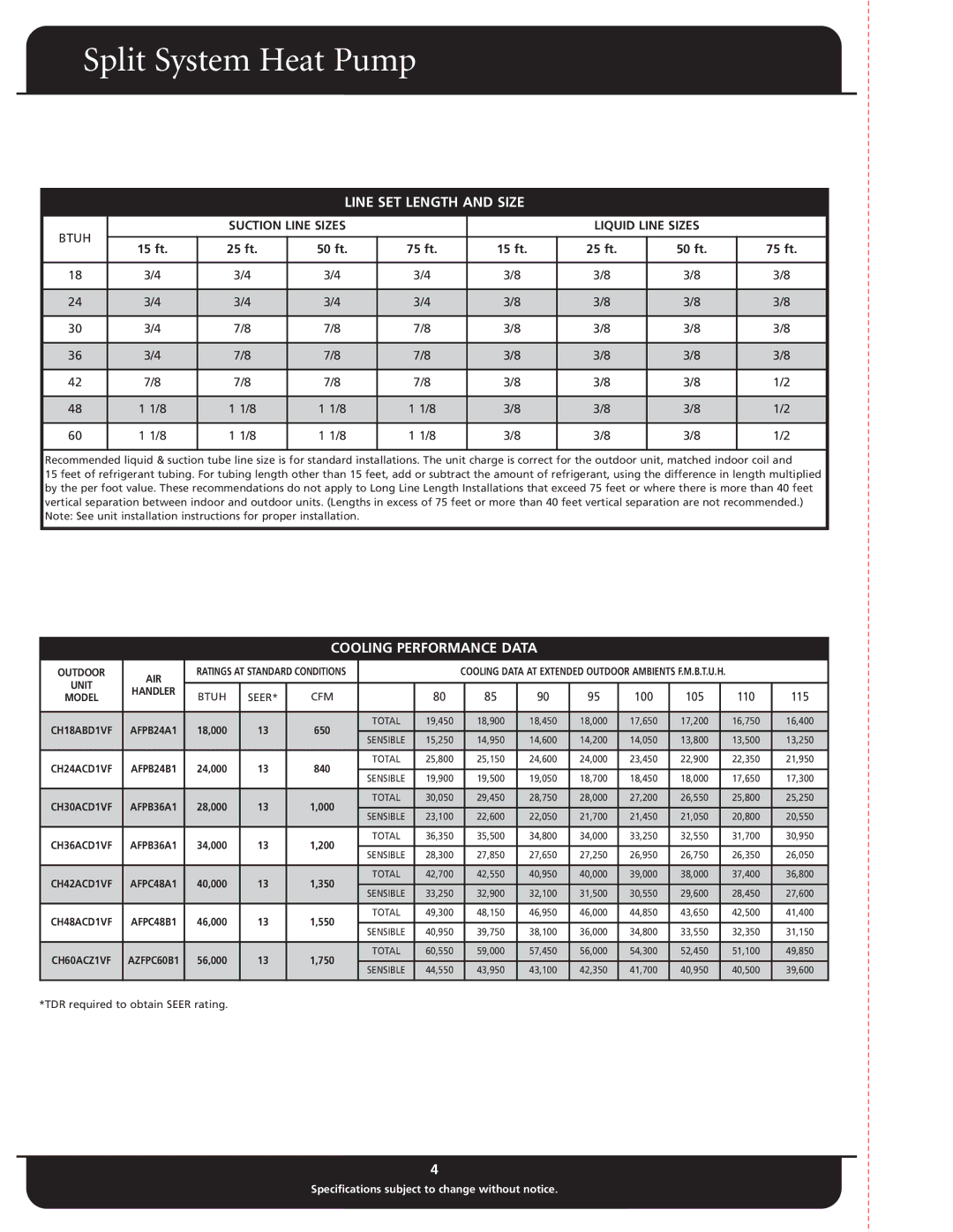 Fedders CH30ACD1VF Split System Heat Pump, Line SET Length and Size, Cooling Performance Data, 15 ft 25 ft 50 ft 75 ft 