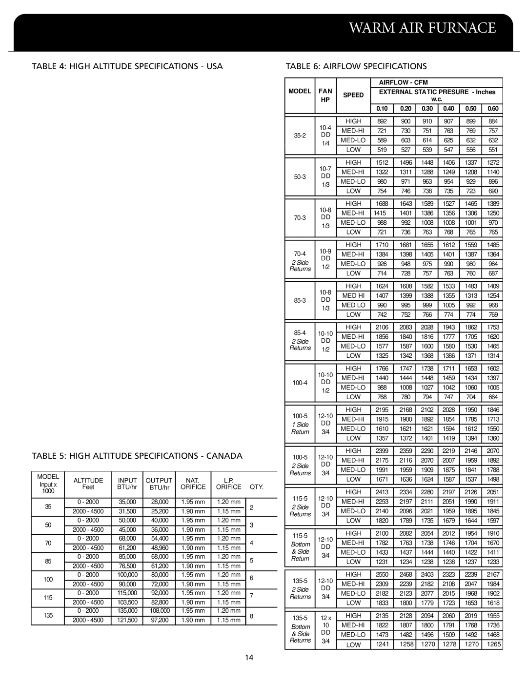 Fedders F80A dimensions High Altitude Specifications USA, High Altitude Specifications Canada, Airflow Specifications 