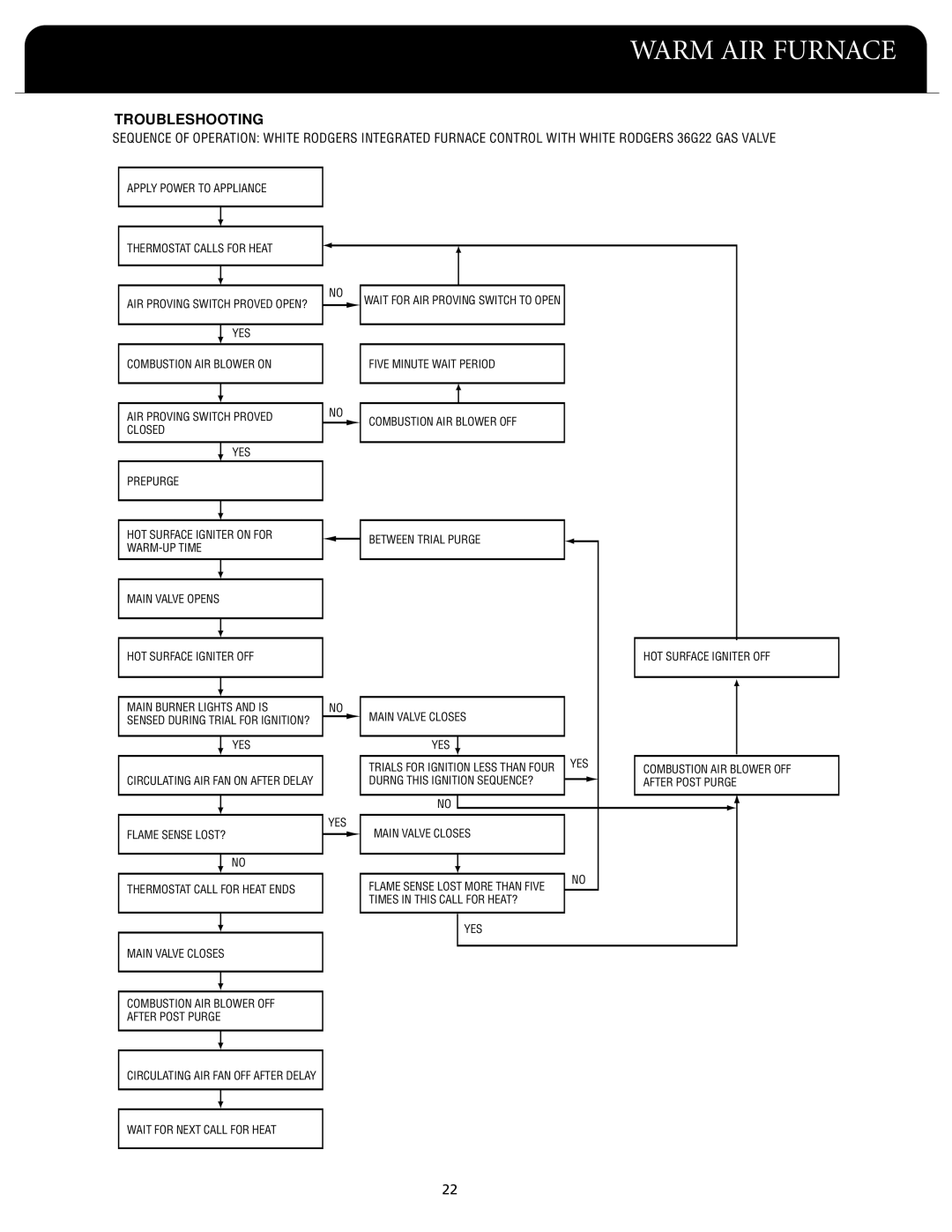 Fedders F80A dimensions Troubleshooting 