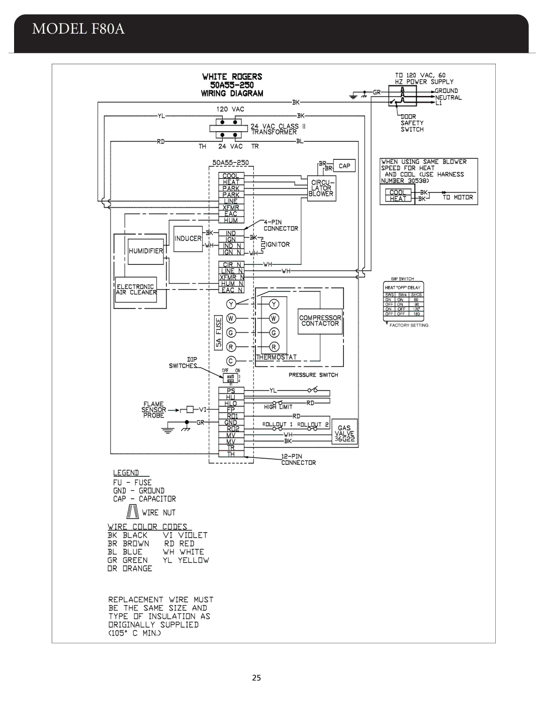 Fedders F80A dimensions Factory Setting 