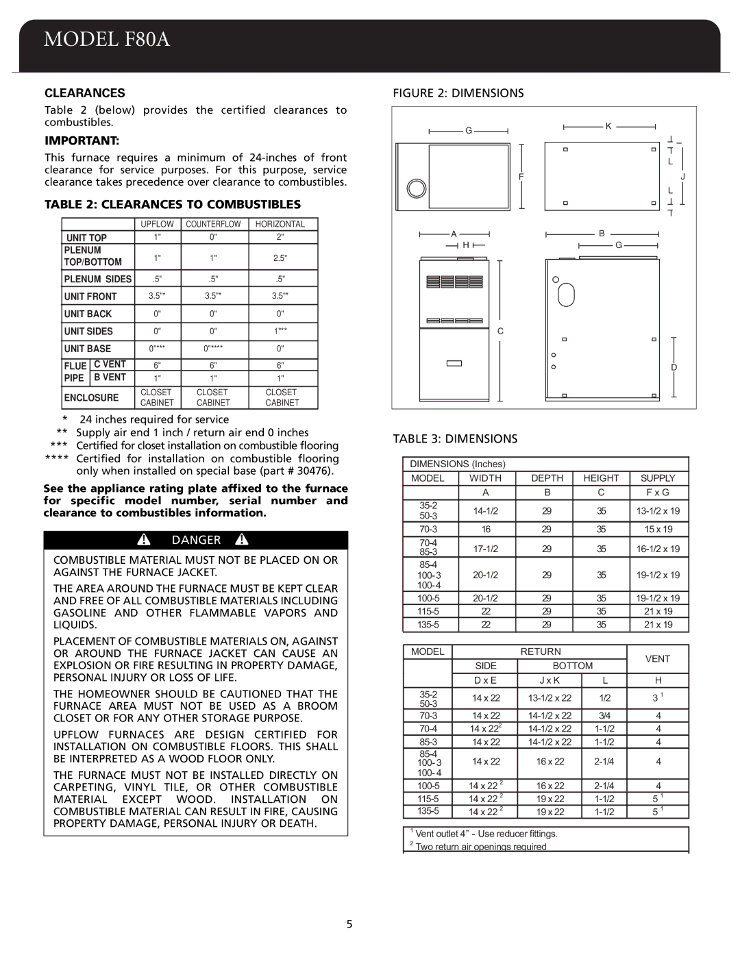 Fedders F80A dimensions Clearances to Combustibles 