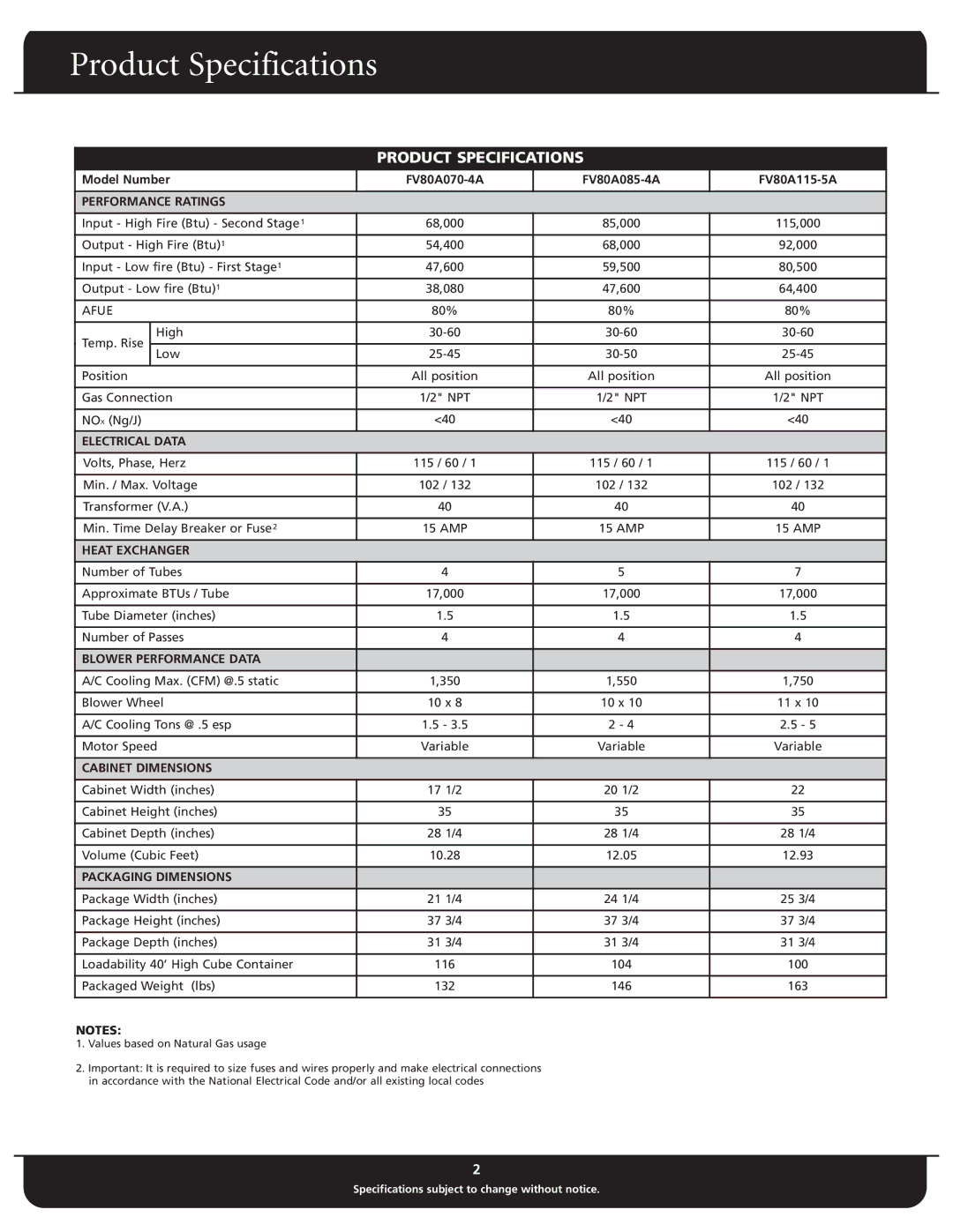 Fedders FV80 Series Performance Ratings, Electrical Data, Heat Exchanger, Blower Performance Data, Cabinet Dimensions 