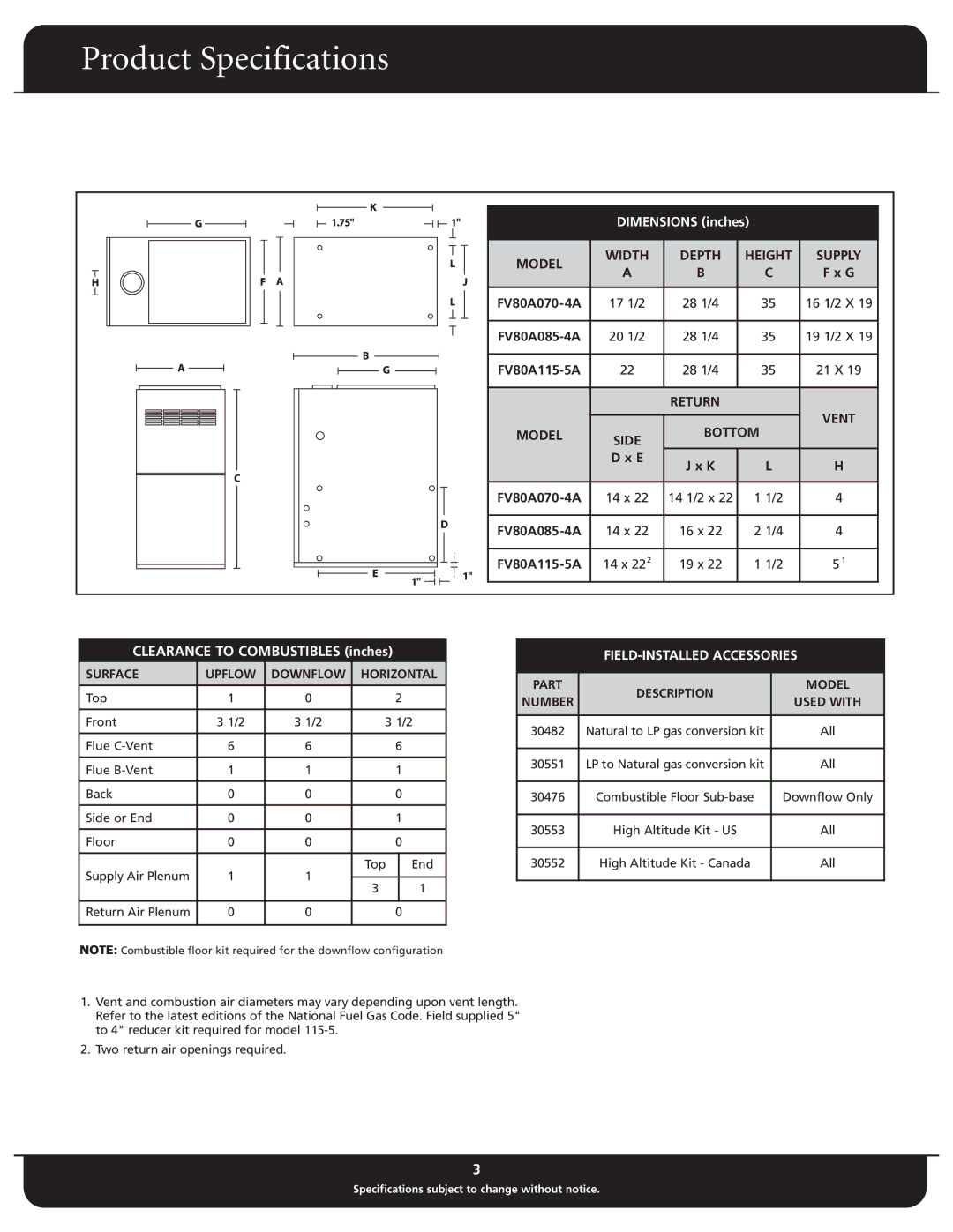 Fedders FV80 Series Model Width Depth Height Supply, Return Model Side Bottom Vent, Surface Upflow Downflow Horizontal 