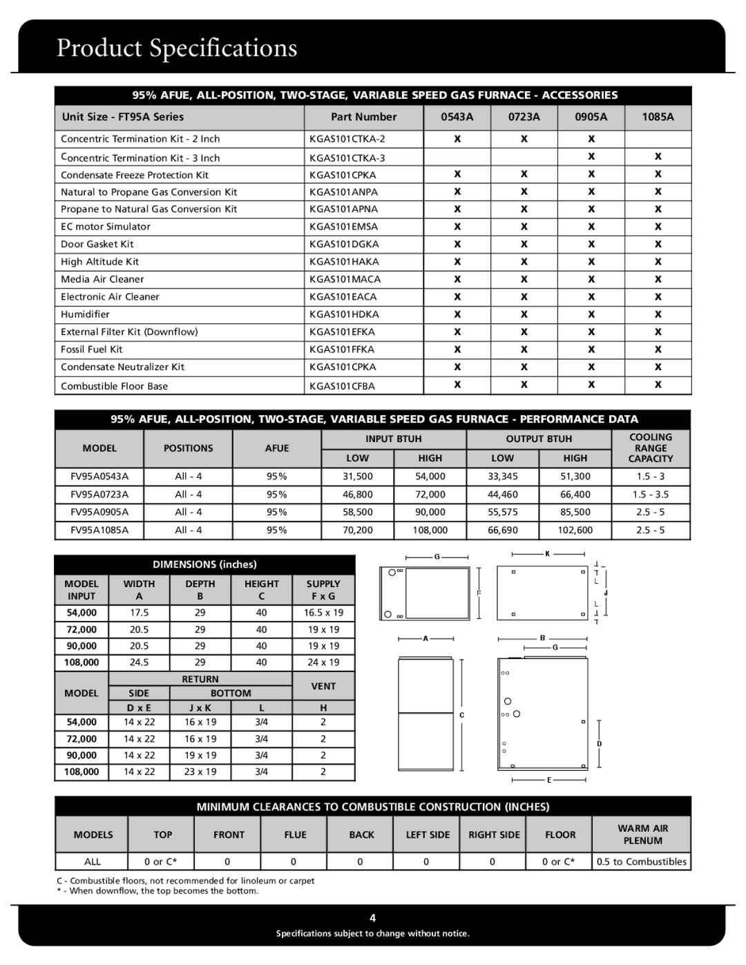 Fedders FV95A Series KGAS101CTKA-2, KGAS101CTKA-3, KGAS101CPKA, KGAS101ANPA, KGAS101APNA, KGAS101EMSA, KGAS101DGKA, Model 